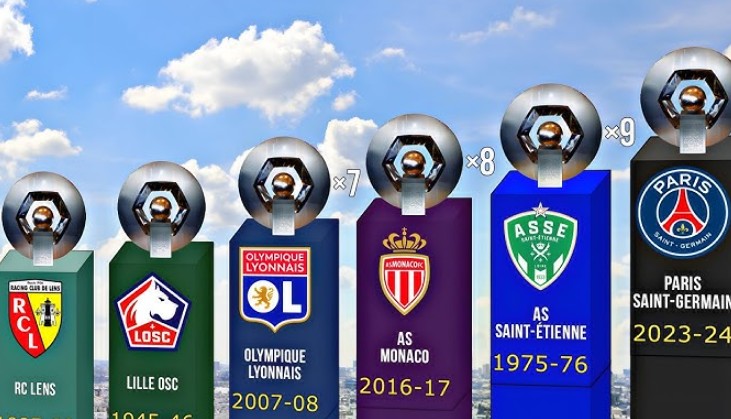 Tác động của các ngôi sao ngoài PSG lên Ligue 1